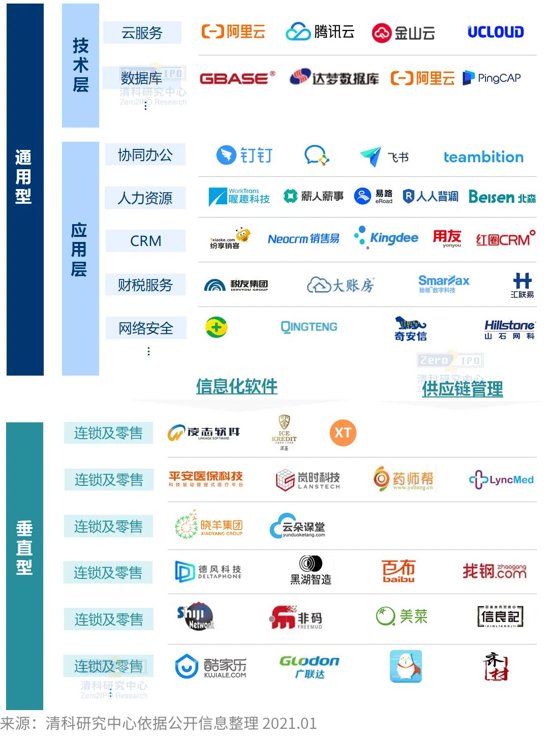 万亿级市场,企业服务2021年发展现状如何?--尽在《2021年中国企业服务行业投资机遇研究报告》-微信头条网 万亿级市场,企业服务2021年发展现状如何?--尽在《2021年中国企业服务行业投资机遇研究报告》