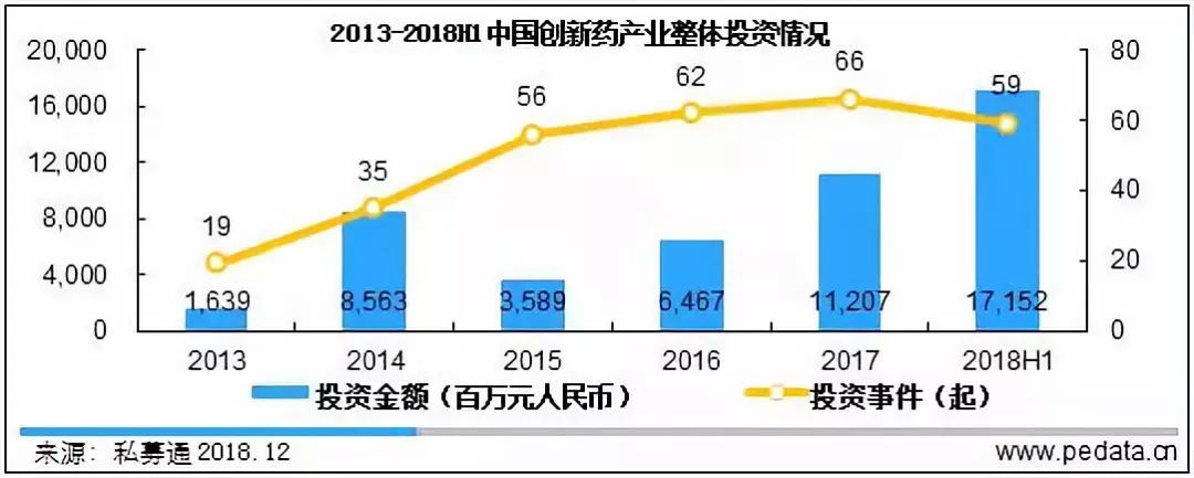 產業觀察：《2018中國創新藥產業投資研究報告》發布，新藥成為投資熱門 未分類 第2張
