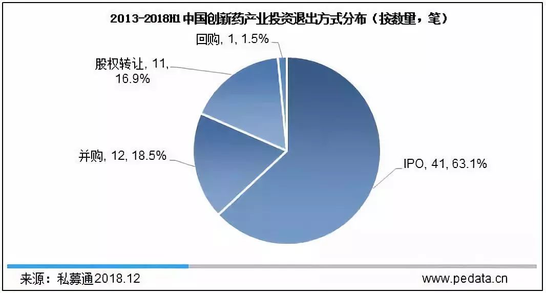 產業觀察：《2018中國創新藥產業投資研究報告》發布，新藥成為投資熱門 未分類 第4張