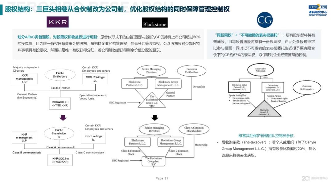 《2020年全球另類投資機構發展戰略與公司治理研究》全文發布，深度解讀KKR、黑石、凱雷的戰略與治理變遷 財經 第17張