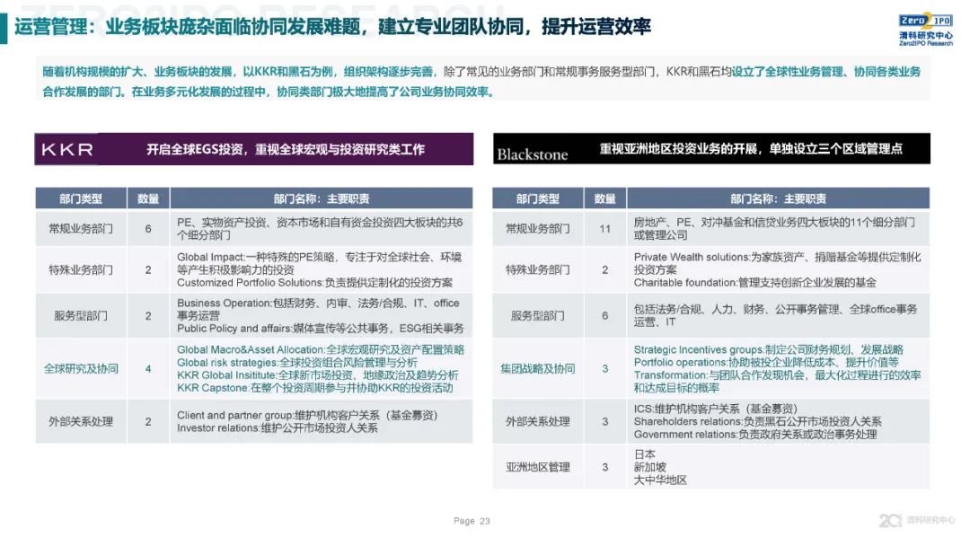 《2020年全球另類投資機構發展戰略與公司治理研究》全文發布，深度解讀KKR、黑石、凱雷的戰略與治理變遷 財經 第23張