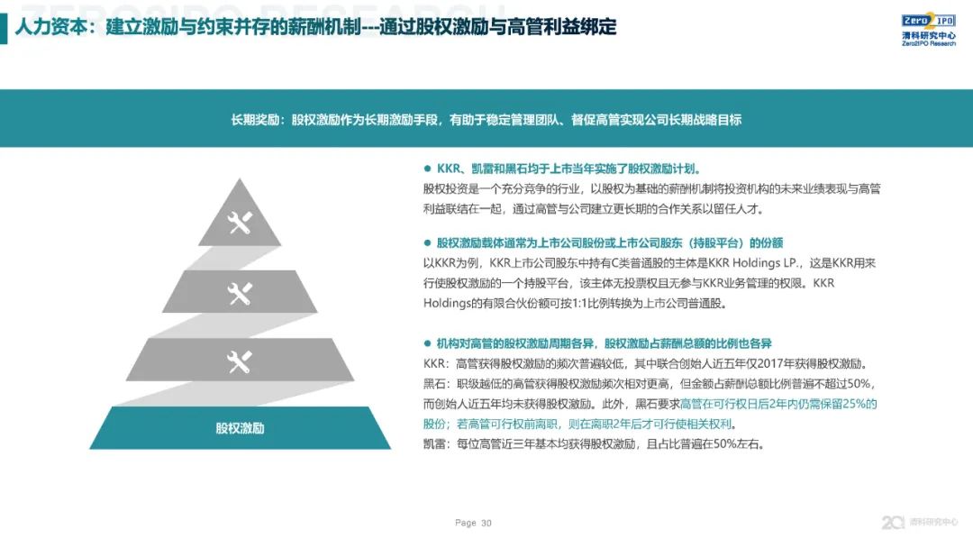 《2020年全球另類投資機構發展戰略與公司治理研究》全文發布，深度解讀KKR、黑石、凱雷的戰略與治理變遷 財經 第30張