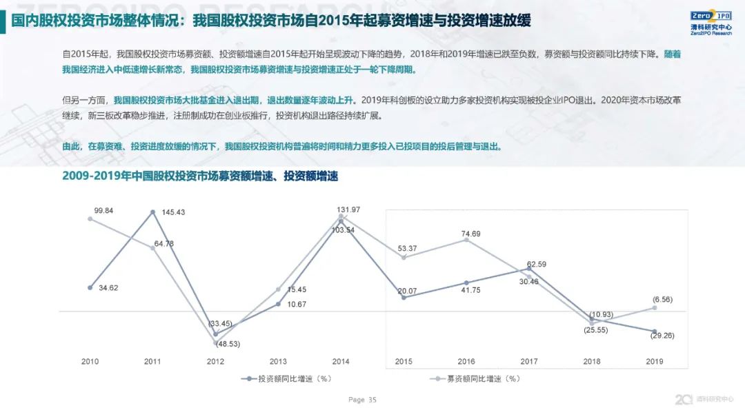 《2020年全球另類投資機構發展戰略與公司治理研究》全文發布，深度解讀KKR、黑石、凱雷的戰略與治理變遷 財經 第35張