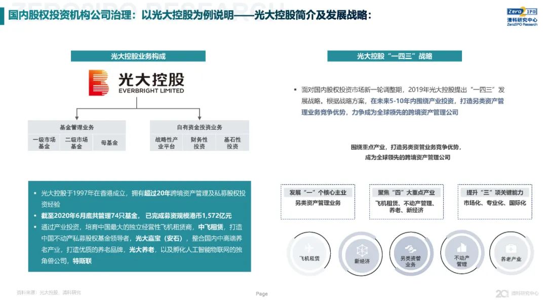 《2020年全球另類投資機構發展戰略與公司治理研究》全文發布，深度解讀KKR、黑石、凱雷的戰略與治理變遷 財經 第41張