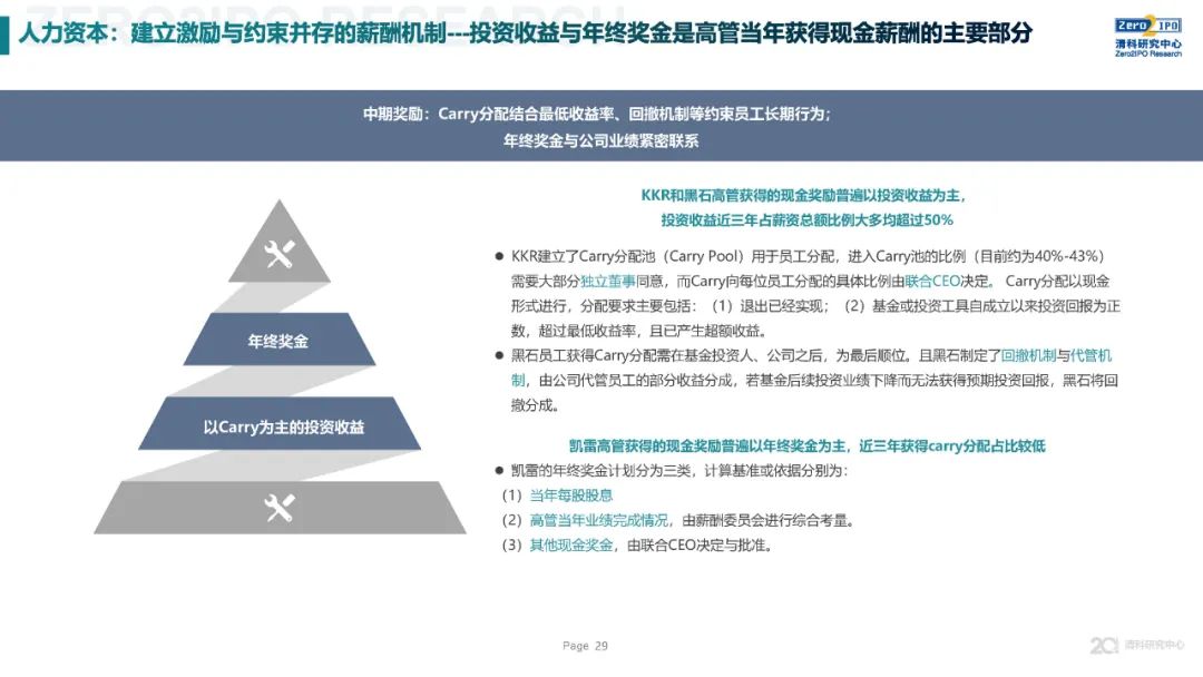 《2020年全球另類投資機構發展戰略與公司治理研究》全文發布，深度解讀KKR、黑石、凱雷的戰略與治理變遷 財經 第29張