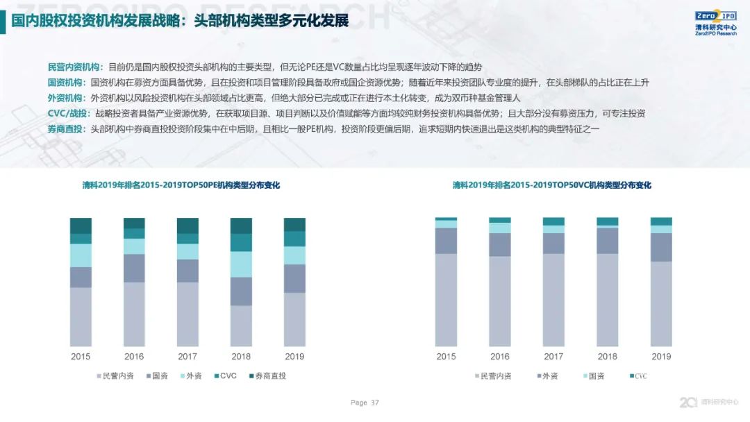 《2020年全球另類投資機構發展戰略與公司治理研究》全文發布，深度解讀KKR、黑石、凱雷的戰略與治理變遷 財經 第37張