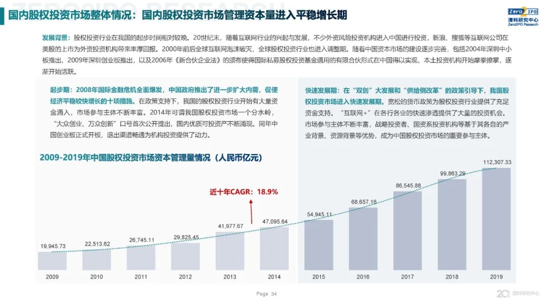 《2020年全球另類投資機構發展戰略與公司治理研究》全文發布，深度解讀KKR、黑石、凱雷的戰略與治理變遷 財經 第34張