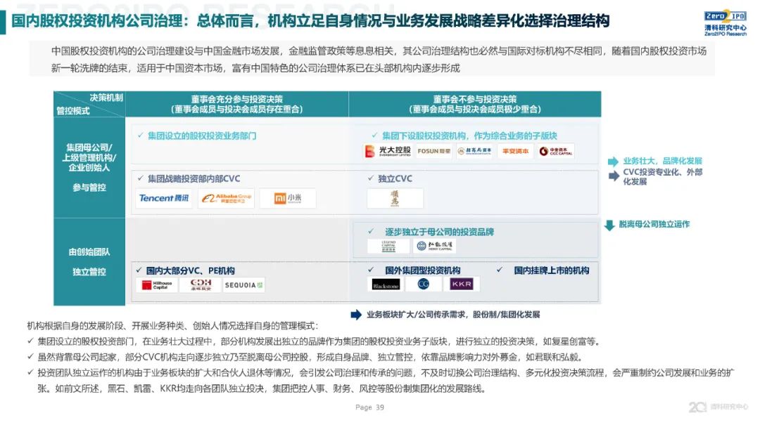 《2020年全球另類投資機構發展戰略與公司治理研究》全文發布，深度解讀KKR、黑石、凱雷的戰略與治理變遷 財經 第39張