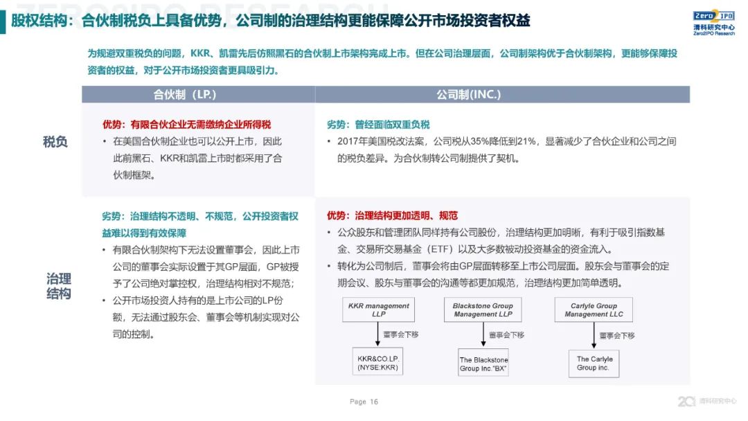 《2020年全球另類投資機構發展戰略與公司治理研究》全文發布，深度解讀KKR、黑石、凱雷的戰略與治理變遷 財經 第16張