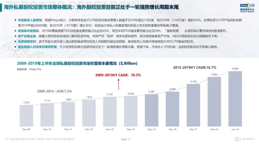 《2020年全球另類投資機構發展戰略與公司治理研究》全文發布，深度解讀KKR、黑石、凱雷的戰略與治理變遷 財經 第6張