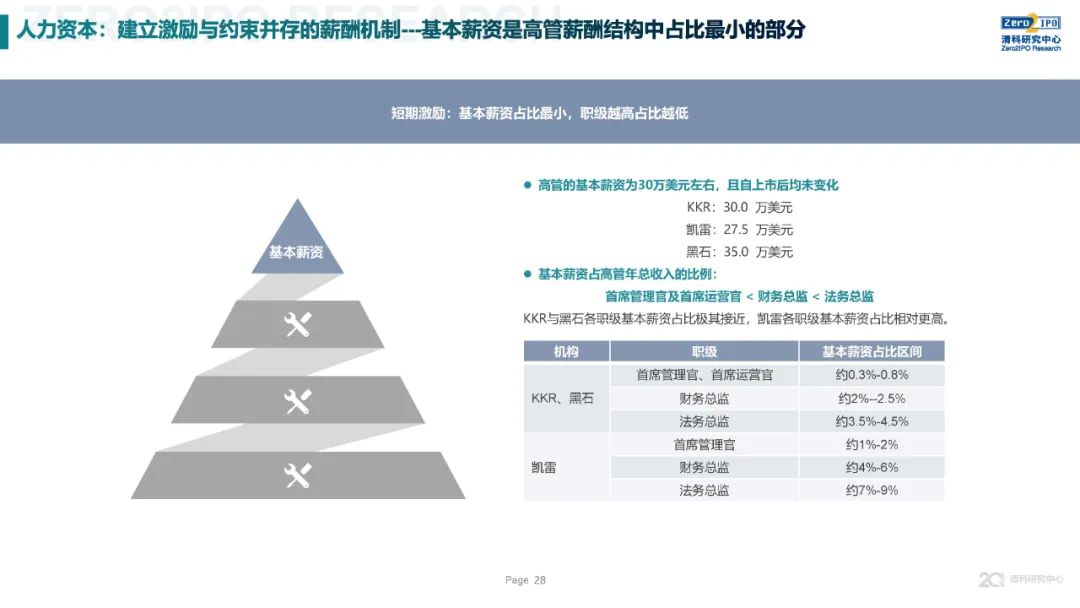 《2020年全球另類投資機構發展戰略與公司治理研究》全文發布，深度解讀KKR、黑石、凱雷的戰略與治理變遷 財經 第28張