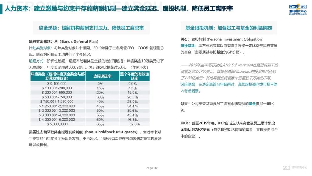 《2020年全球另類投資機構發展戰略與公司治理研究》全文發布，深度解讀KKR、黑石、凱雷的戰略與治理變遷 財經 第32張