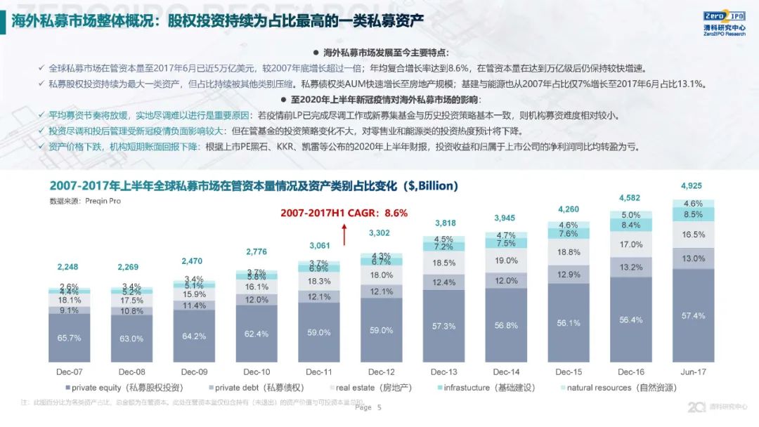 《2020年全球另類投資機構發展戰略與公司治理研究》全文發布，深度解讀KKR、黑石、凱雷的戰略與治理變遷 財經 第5張