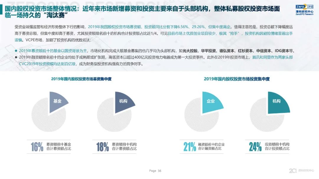 《2020年全球另類投資機構發展戰略與公司治理研究》全文發布，深度解讀KKR、黑石、凱雷的戰略與治理變遷 財經 第36張