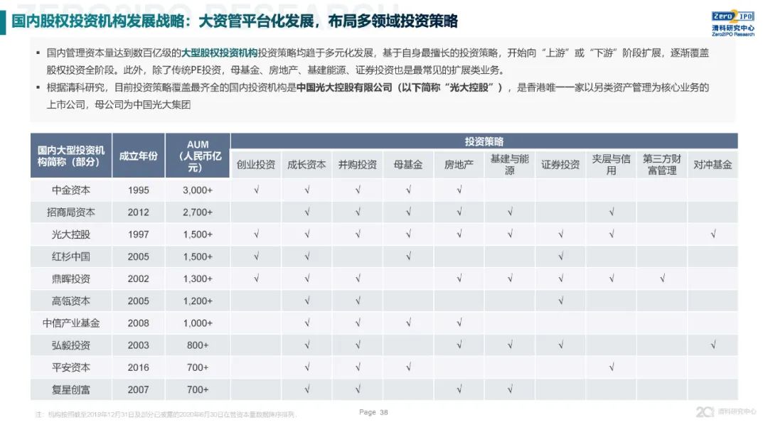 《2020年全球另類投資機構發展戰略與公司治理研究》全文發布，深度解讀KKR、黑石、凱雷的戰略與治理變遷 財經 第38張