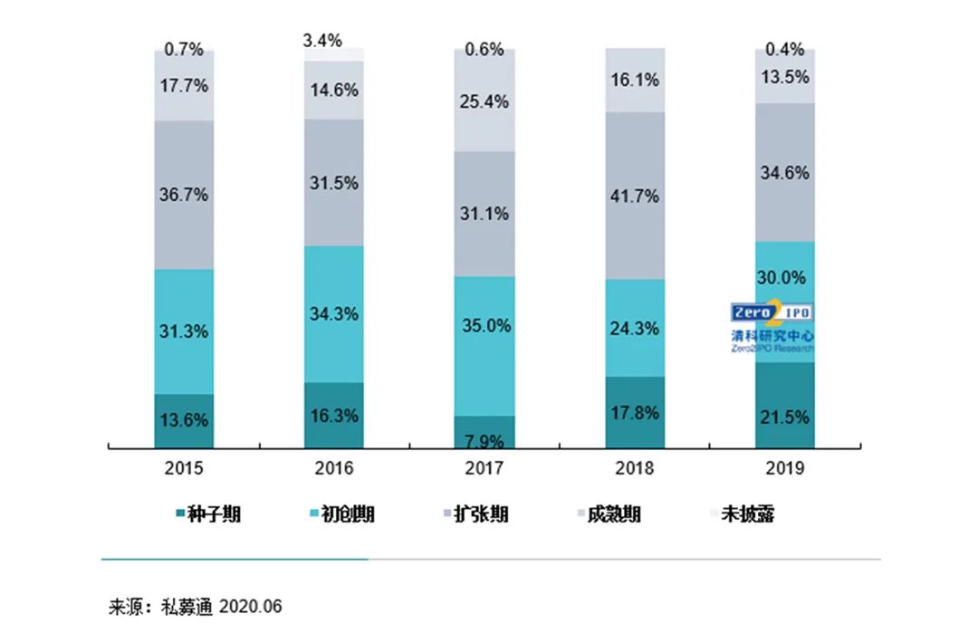 疫情之下難擋創新名城建設，《2020年南京股權投資市場發展白皮書》重磅發布！ 財經 第7張