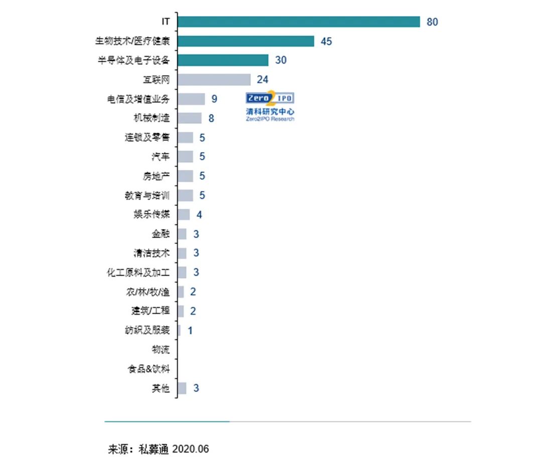 疫情之下難擋創新名城建設，《2020年南京股權投資市場發展白皮書》重磅發布！ 財經 第9張