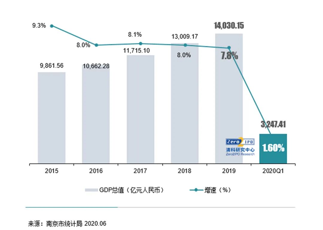 疫情之下難擋創新名城建設，《2020年南京股權投資市場發展白皮書》重磅發布！ 財經 第2張