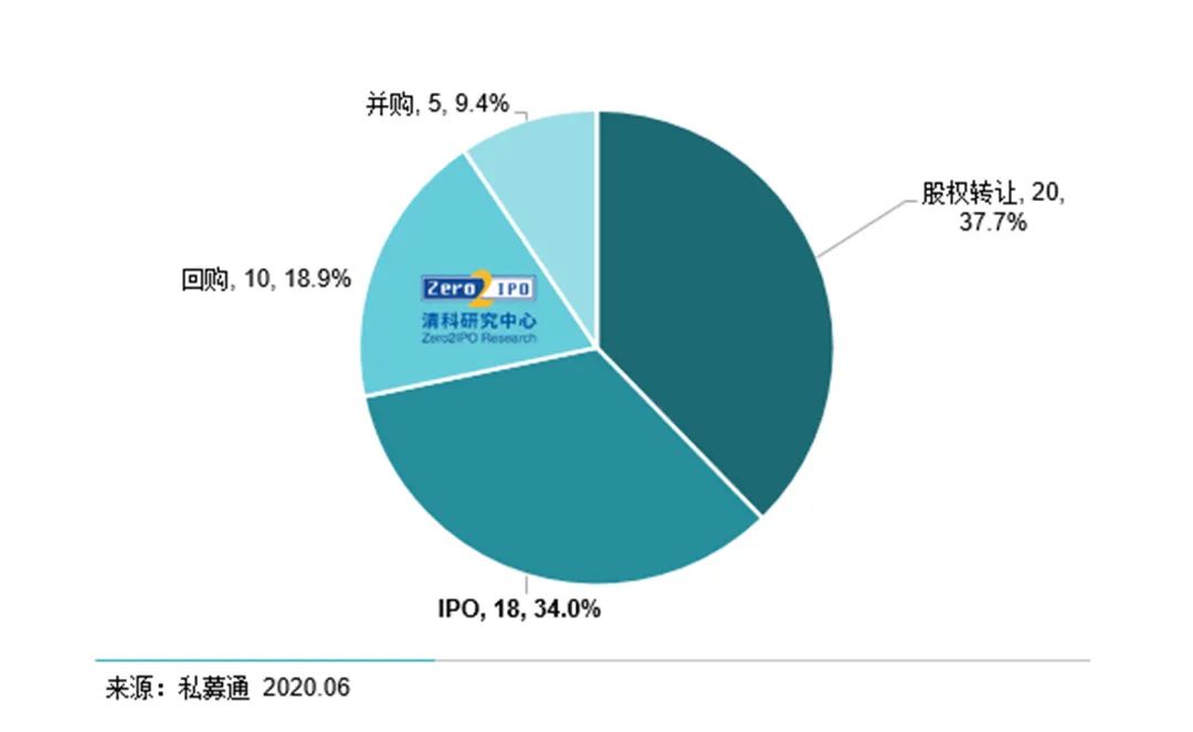 疫情之下難擋創新名城建設，《2020年南京股權投資市場發展白皮書》重磅發布！ 財經 第11張