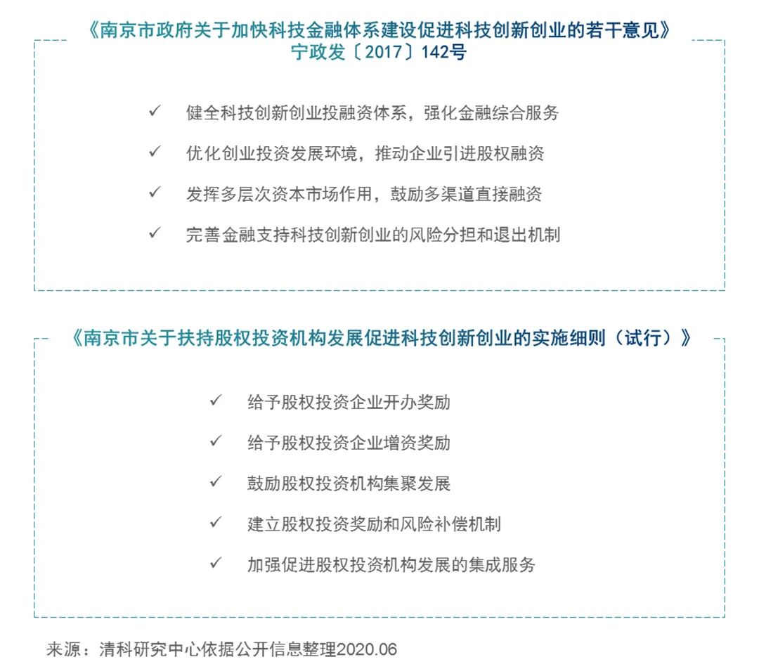 疫情之下難擋創新名城建設，《2020年南京股權投資市場發展白皮書》重磅發布！ 財經 第4張