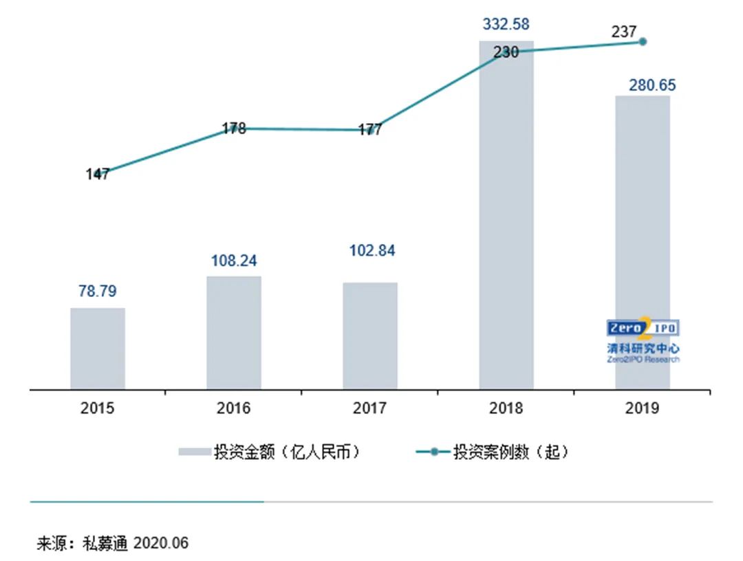 疫情之下難擋創新名城建設，《2020年南京股權投資市場發展白皮書》重磅發布！ 財經 第6張