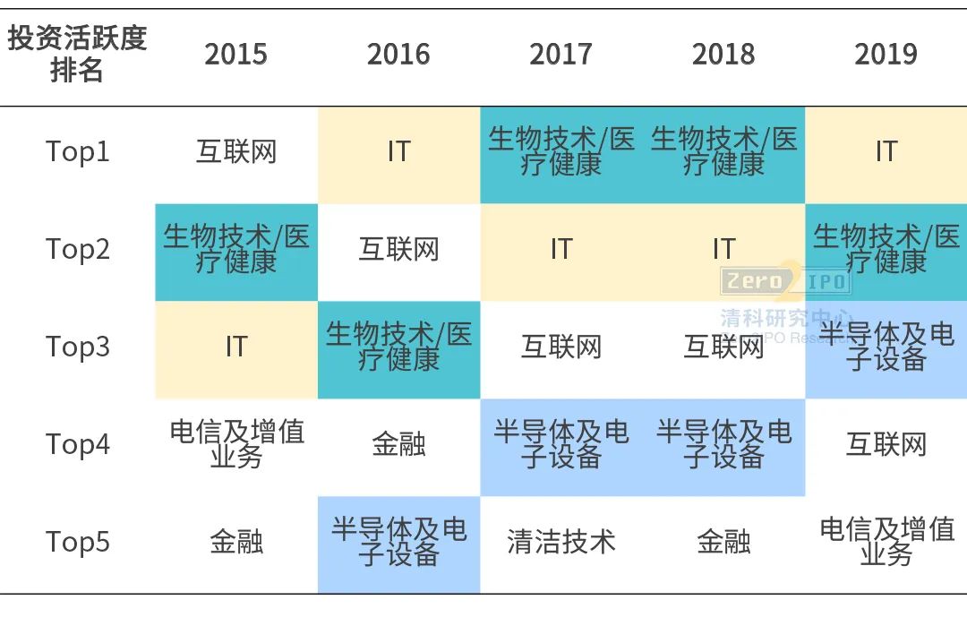 疫情之下難擋創新名城建設，《2020年南京股權投資市場發展白皮書》重磅發布！ 財經 第10張