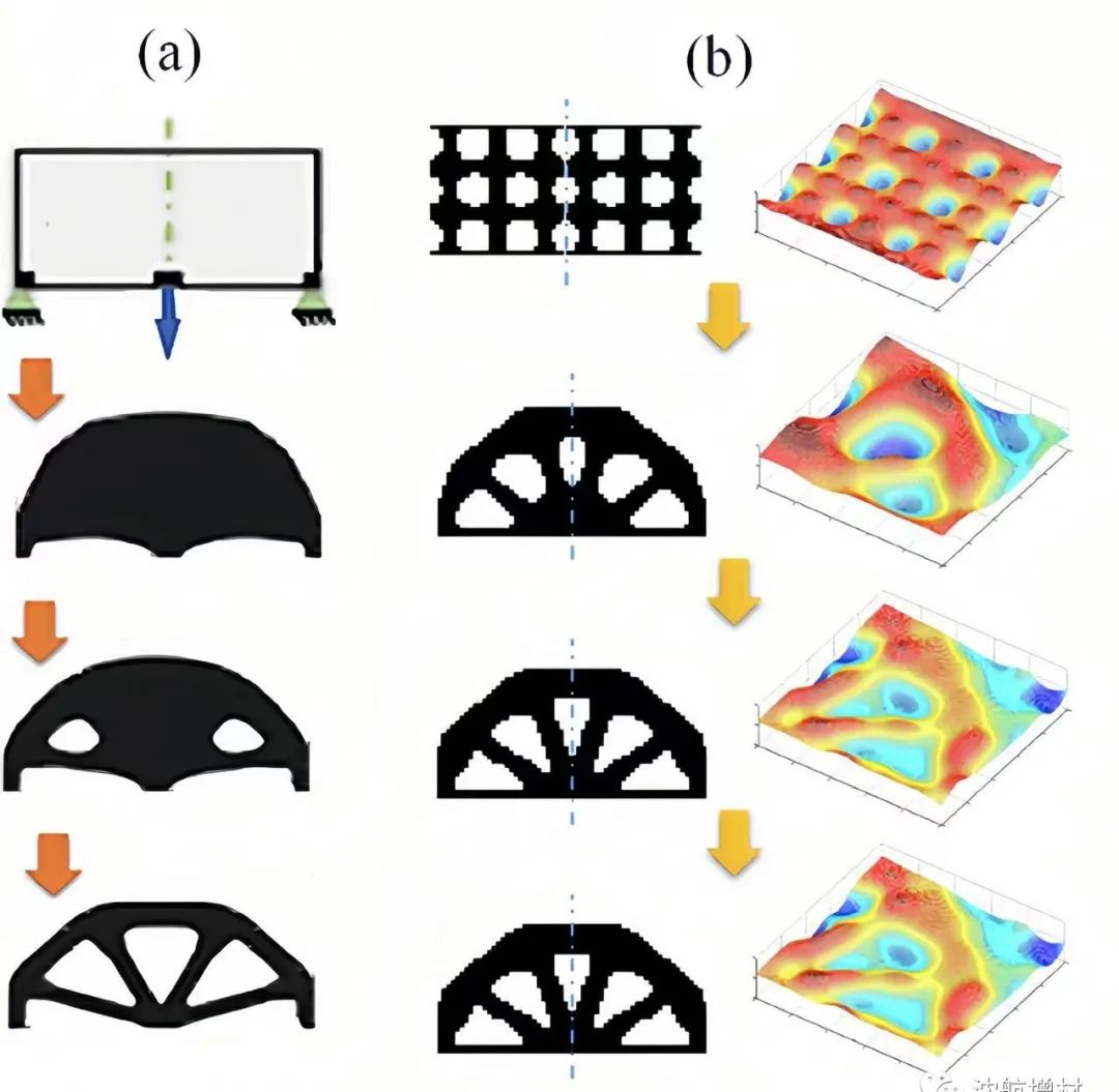 面向金属增材制造的拓扑优化设计研究进展的图4