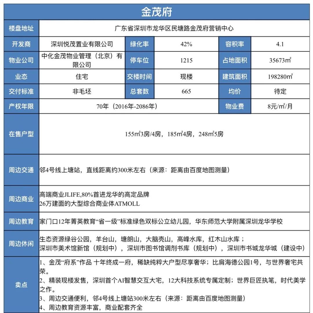 深高北金亨利成交14.7万/平！龙华红山全面步入10万+需要多久？(图17)