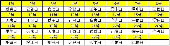 带天干地支的日历_天干纪年法地支有几个_天干十二 地支十