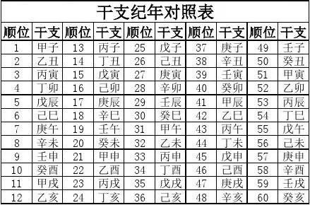 带天干地支的日历_天干十二 地支十_天干纪年法地支有几个