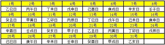 天干纪年法地支有几个_带天干地支的日历_天干十二 地支十