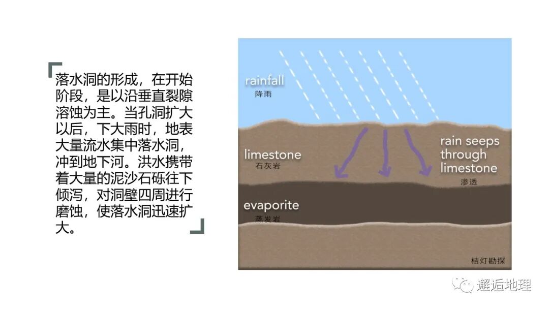 喀斯特溶洞分布_喀斯特地貌主要分布在我国哪些地区_世界地震主要分布地区