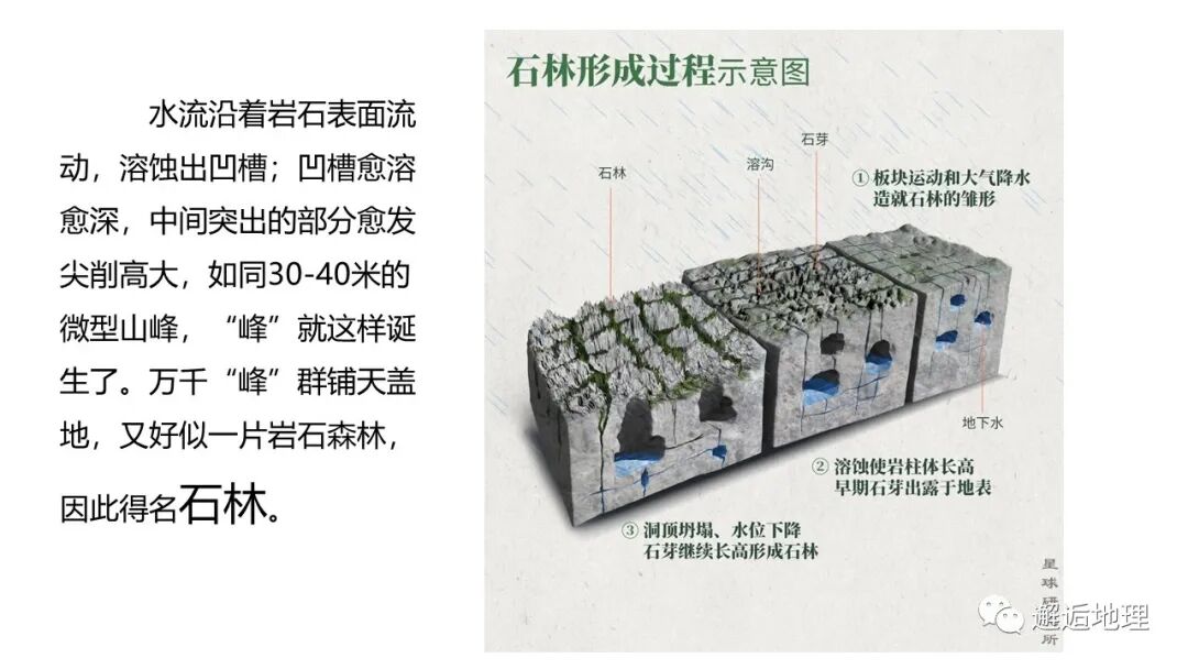 喀斯特地貌主要分布在我国哪些地区_喀斯特溶洞分布_世界地震主要分布地区