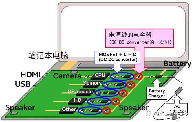 MLCC電容嘯叫！？怎么讓它閉嘴！的圖4