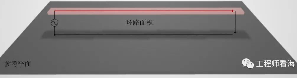 回路电感详细介绍，什么是环路面积？的图10