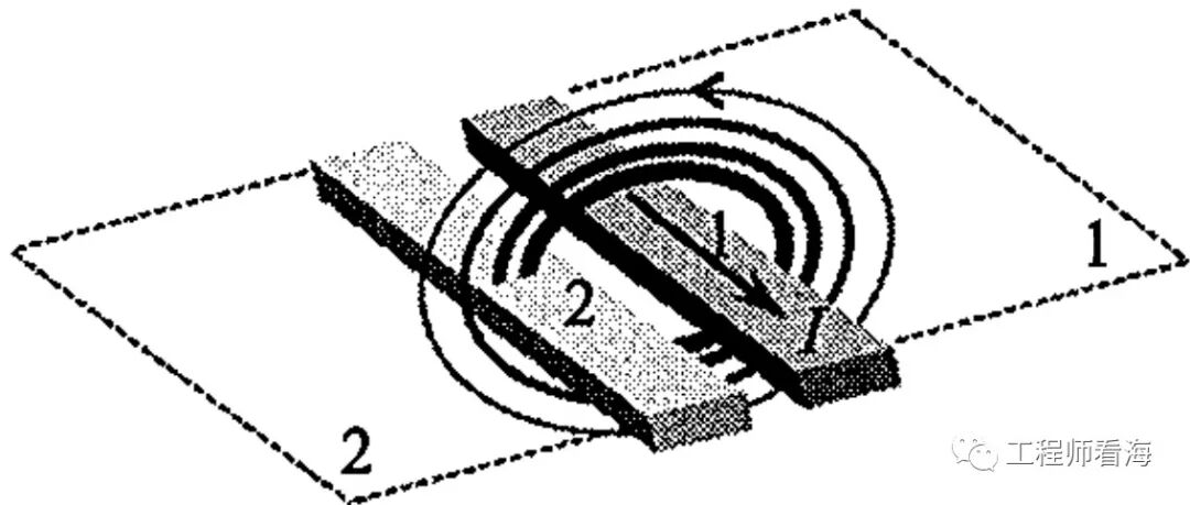 回路电感详细介绍，什么是环路面积？的图7