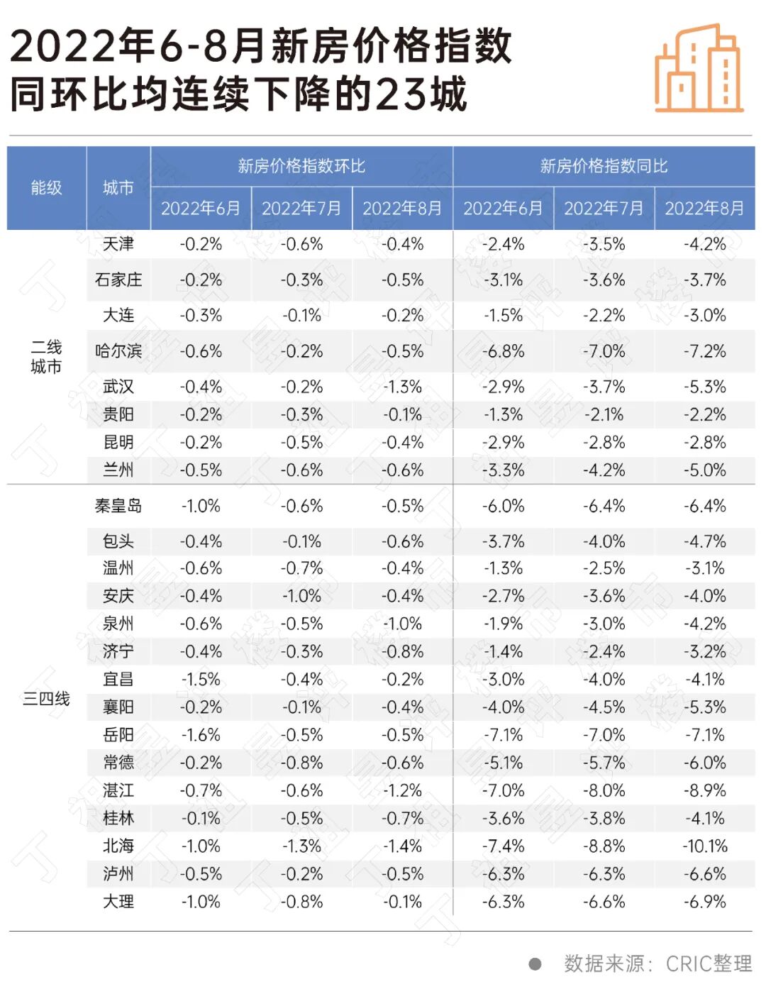 房地产市场，2天内迎来3大利好！新一轮救市政策来袭……