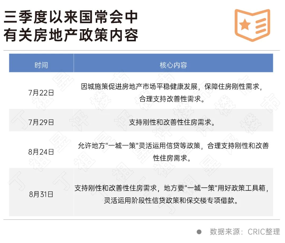 房地产市场，2天内迎来3大利好！新一轮救市政策来袭……