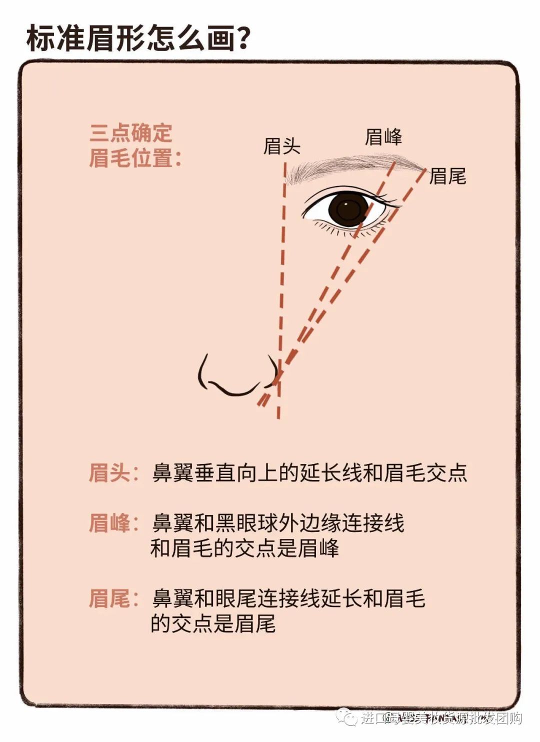 痘印心得经验_痘印的烦恼_痘印日常