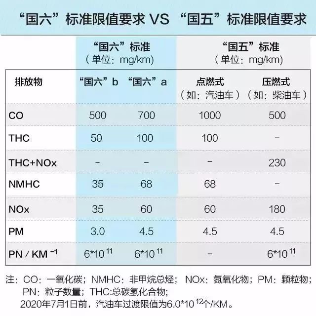 国六95号汽油