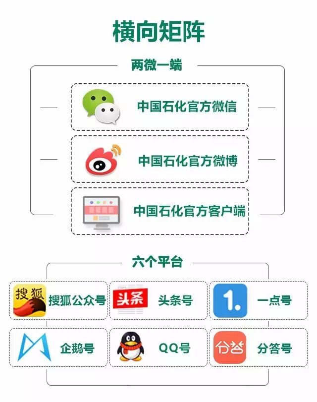正邦设计中国石化吉祥物"小石头"发布