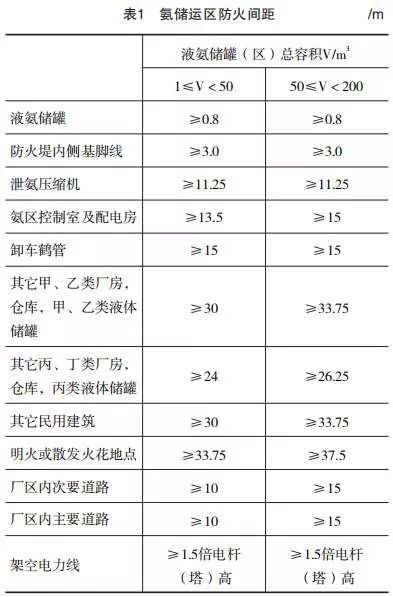 玻璃工厂烟气scr脱硝工艺中氨系统设计 玻璃杂志 微信公众号文章阅读 Wemp