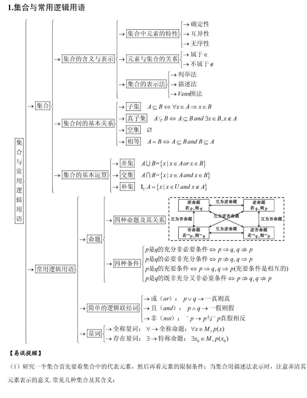 高考数学知识清单整理 太详细了 可打印 中学生学习 微信公众号