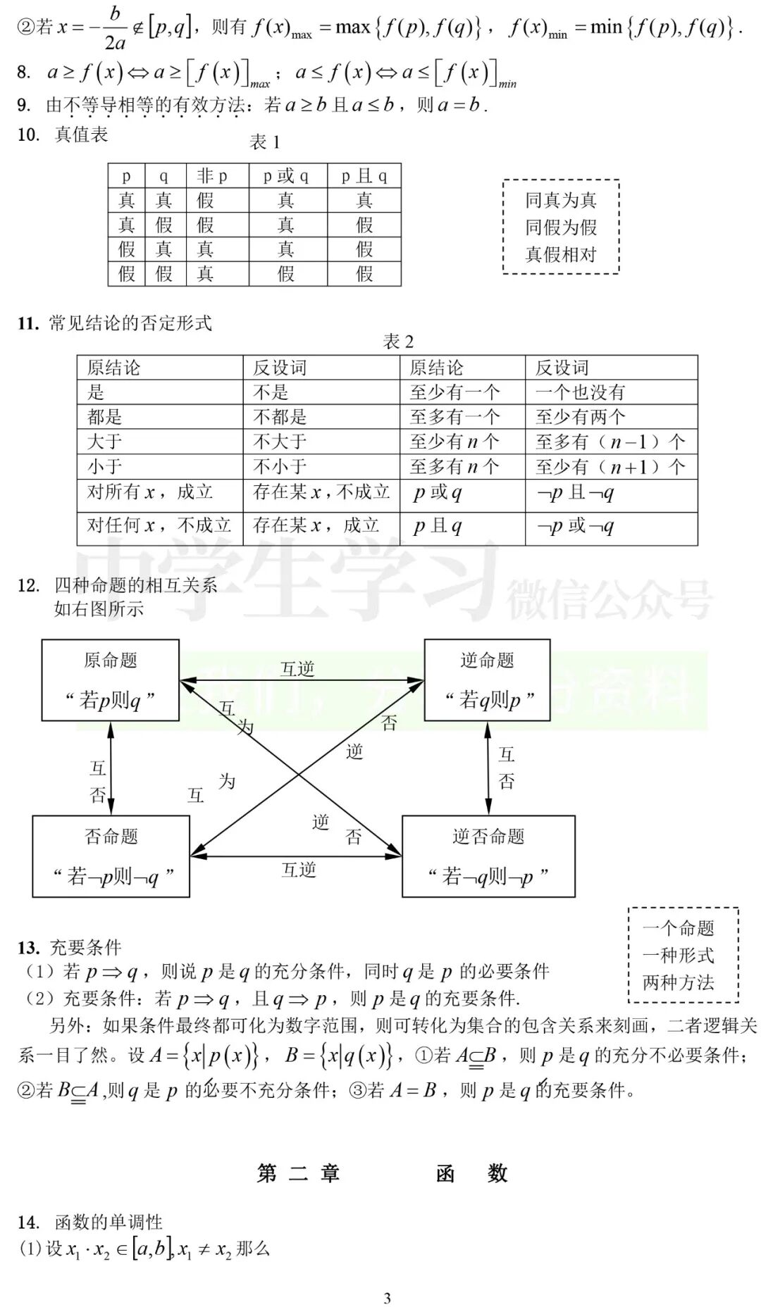 高考数学 文科 公式大全及重要基础知识 可下载打印 全网搜