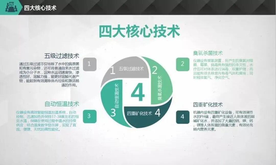 结肠水疗仪怎么用肠疗SPA水疗仪_https://www.jmylbn.com_新闻资讯_第3张