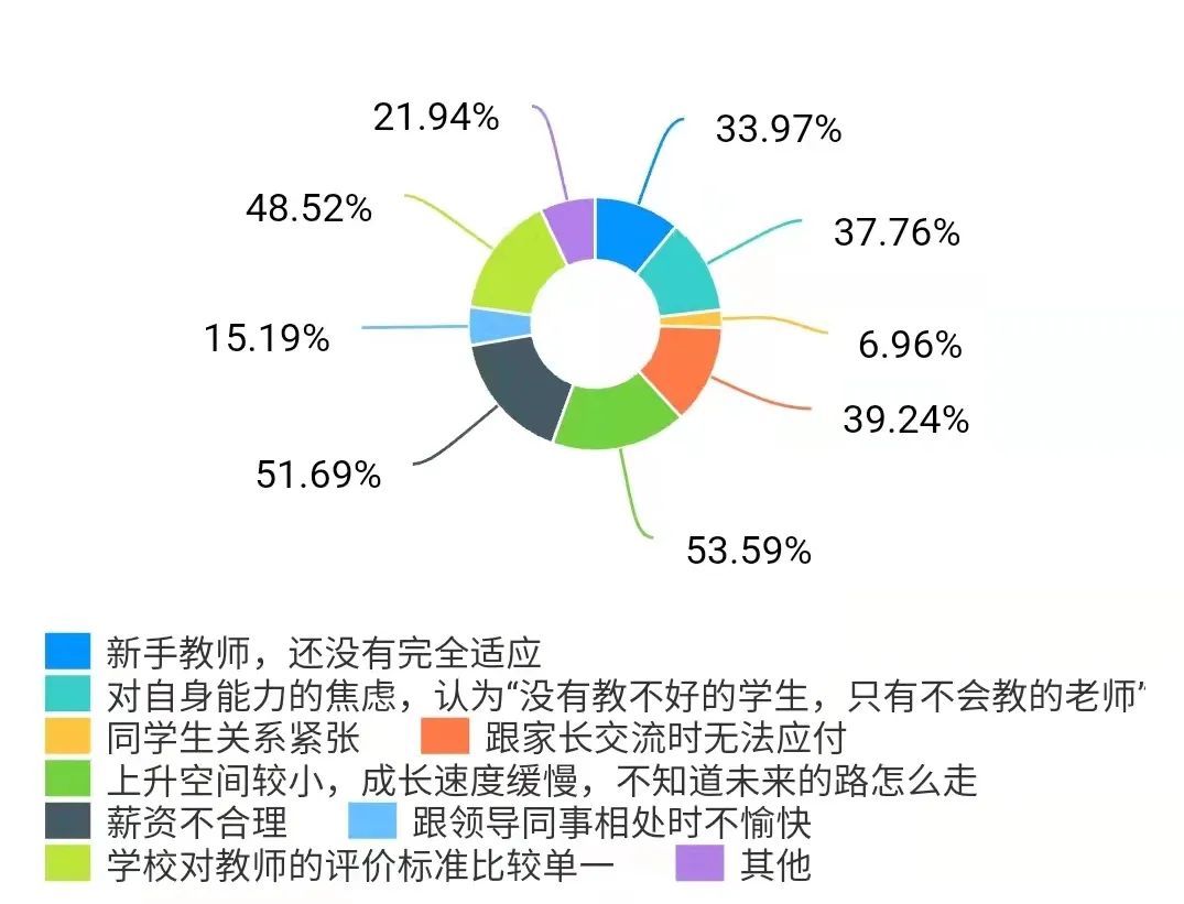 视角学社 自由微信 Freewechat