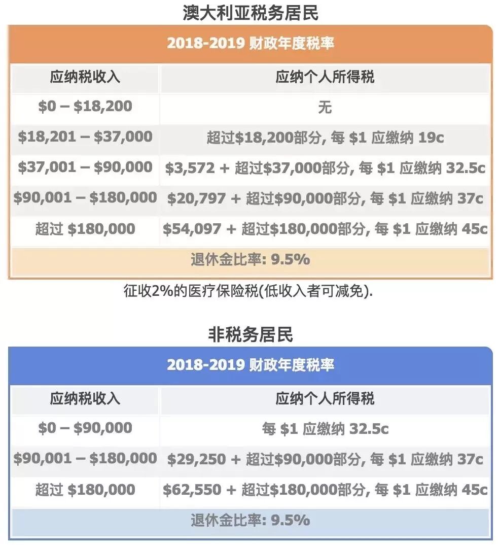 注意！在澳洲，这些日常用品都可以退税！别再做冤大头（组图） - 13