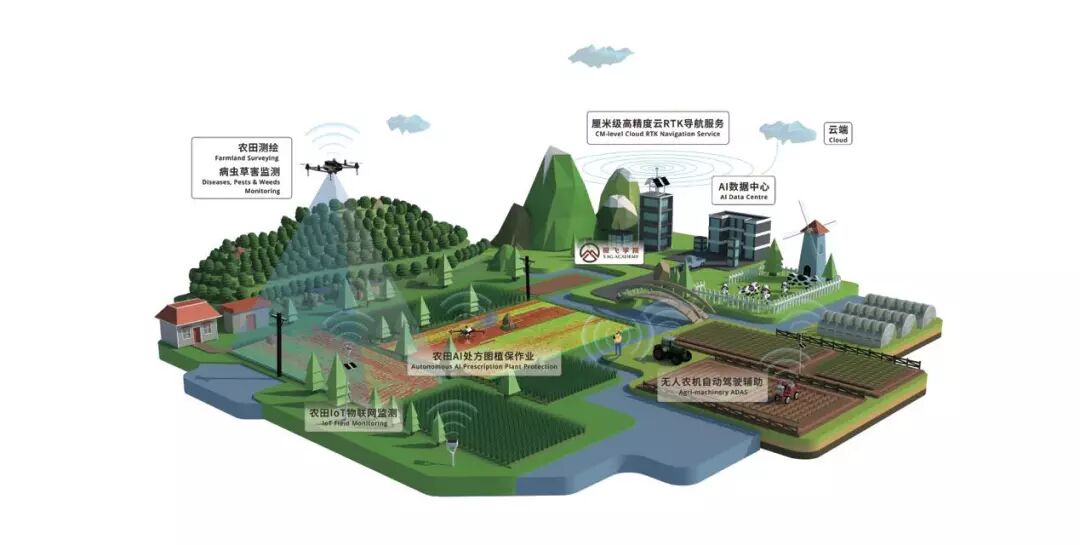 科技农业创业项目_农业科技会议_农科联盟成员高校