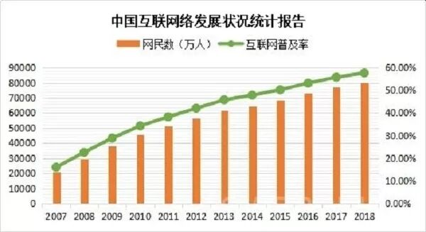 巧盟 社交电商成为新风向 新闻 网界cnw Com Cn