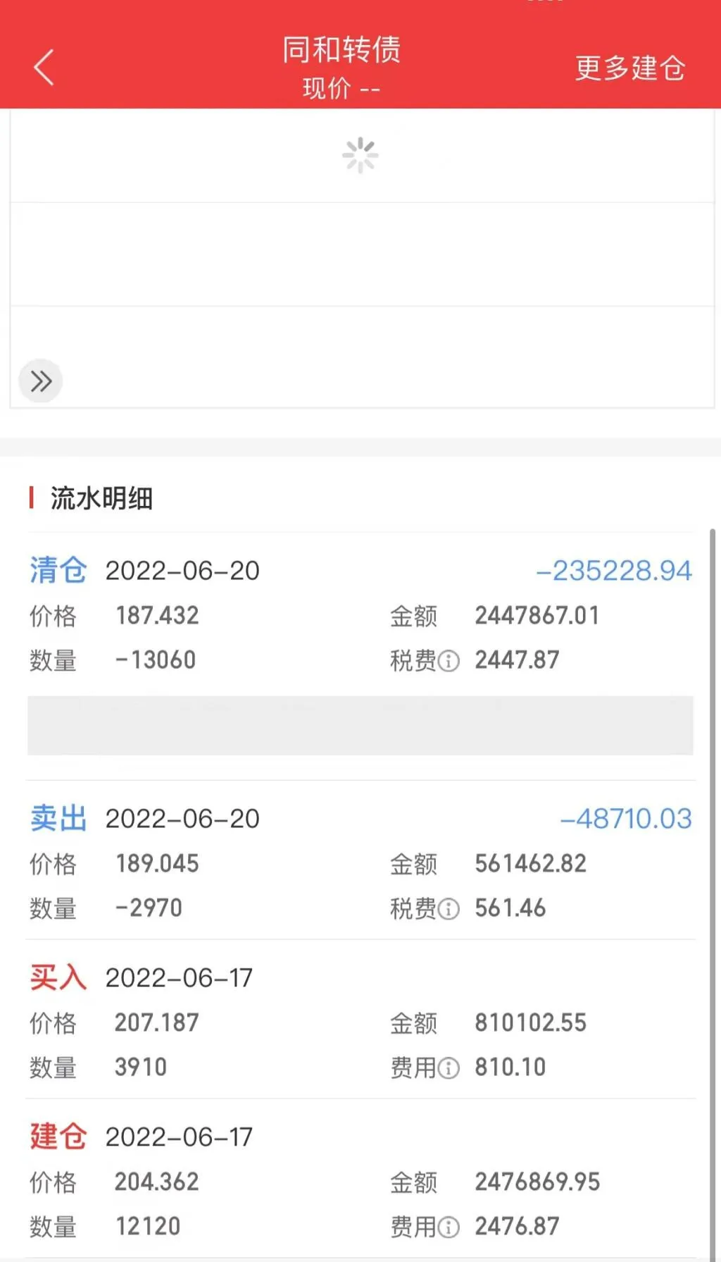 大V代客理财 ,多人巨亏!宝妈300万买房款几近亏光!当事人详述“惨剧”始末……(图8) 大V代客理财 ,多人巨亏!宝妈300万买房款几近亏光!当事人详述“惨剧”始末……(图8)
